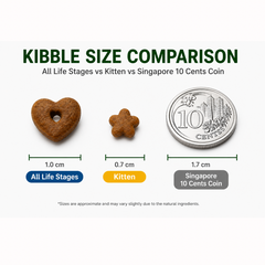 Real Nature Kitten Food 2kg | Grain-Free Formula | Healthy Growth & Development