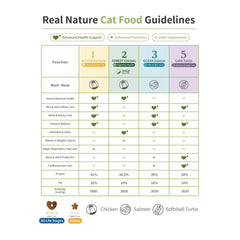 Cat Food Trial Pack | Select your 60g Explorer Box | Try Before 2kg Commitment | RealPower