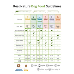 Real Nature Ocean Salmon Dog Food 2kg/4kg | Sensitive Skin & Coat Support | Rich in Omega 3 & 6